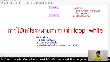การใช้เครื่องหมายการวนซ้ำ loop  while โปรแกรม Flowgorithm