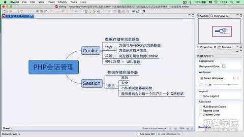 1、Cookie 和 Session 的概念与区别 PHP 会话管理