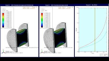 Compression test : STEEL and ALUMINUM : Abaqus simulation