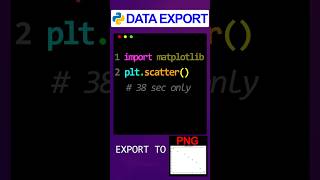 How to Plot Scatter Charts Like a Pro in Python 😲 #matplotlib