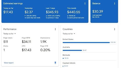 Adsense Loading Method 2024? || Adsense Loading Free Course || Complete Explanation