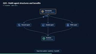 6. AI Agents, Tool Calling & MCP | GenAI Interview Questions & Answers (Chapter E)