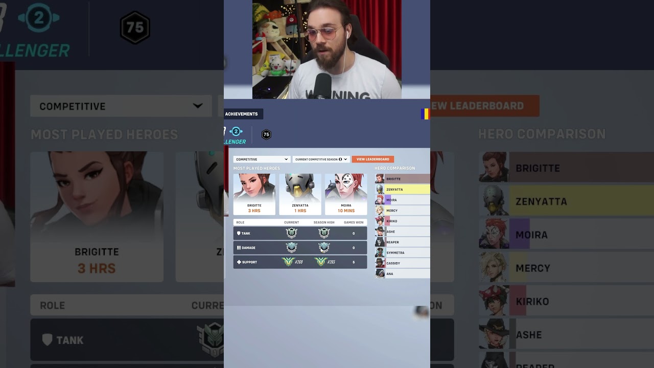 silver5 to top500 with 20% winrate 