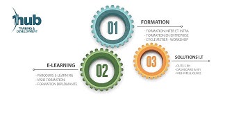 Demonstration ONEHUB