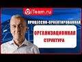 [Русский Менеджмент] Процессно-ориентированная организационная структура