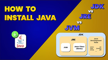 How to install Java in Windows/Mac/Linux || JDK vs JRE vs JVM Explained