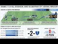 Epic Comeback! Analisis Taktik Everton 3-3 Man City | Drama Badai 13 Menit #manchestercity #everton