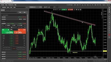 cTrader Web - Object Settings Menu