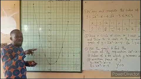 How to draw and interpret quadratic graphs || WASSCE June 2023 Question No. 8
