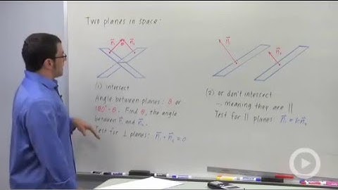 The Angle Between Planes