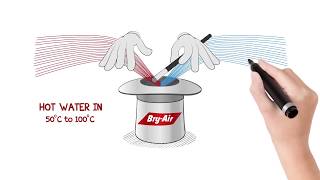 Bry-Air Adsorption Chiller Arabic Language