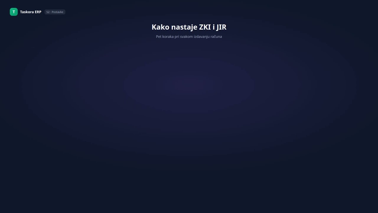 Video 2 2 — Fina Fiskalizacija: Certifikat, CIS veza i automatski retry | Taskora ERP