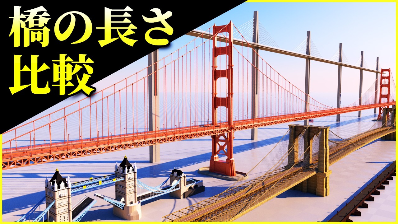 🔥橋の長さ比較🔥 世界の長大な橋を駆け抜けてみた