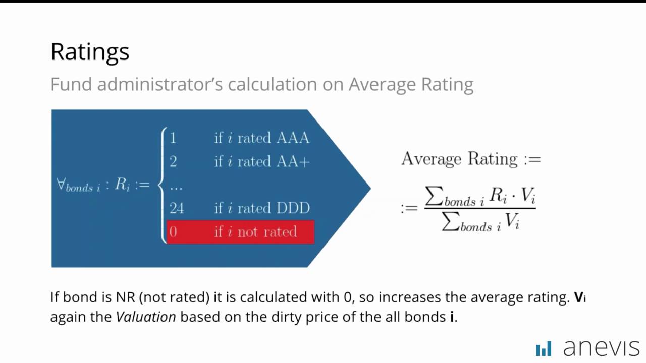 Ups™ simple rate средний. Error rate calculation. How to find average investment. Average calculator labaratoriya.