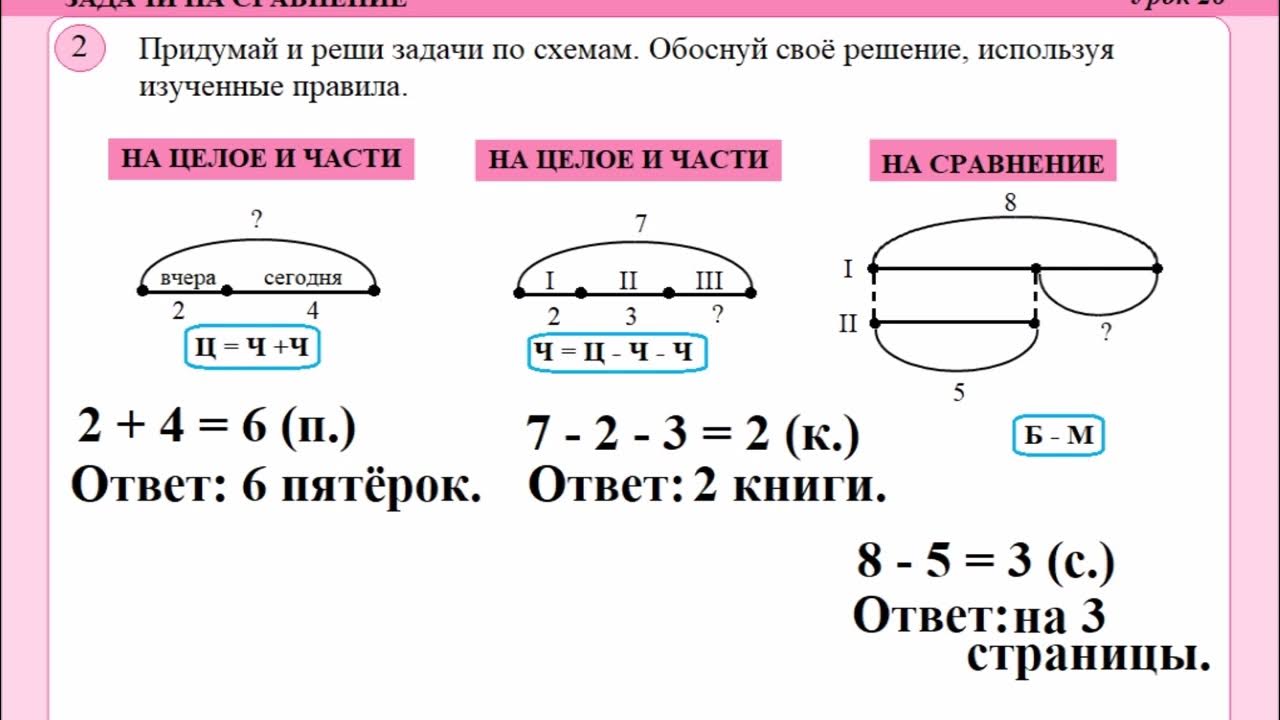 Задачи на разностное сравнение примеры Задачи обратные данной. Задачи на сравнение. Урок математики в 1 классе. - YouTu