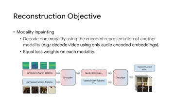 Audiovisual Masked Autoencoders
