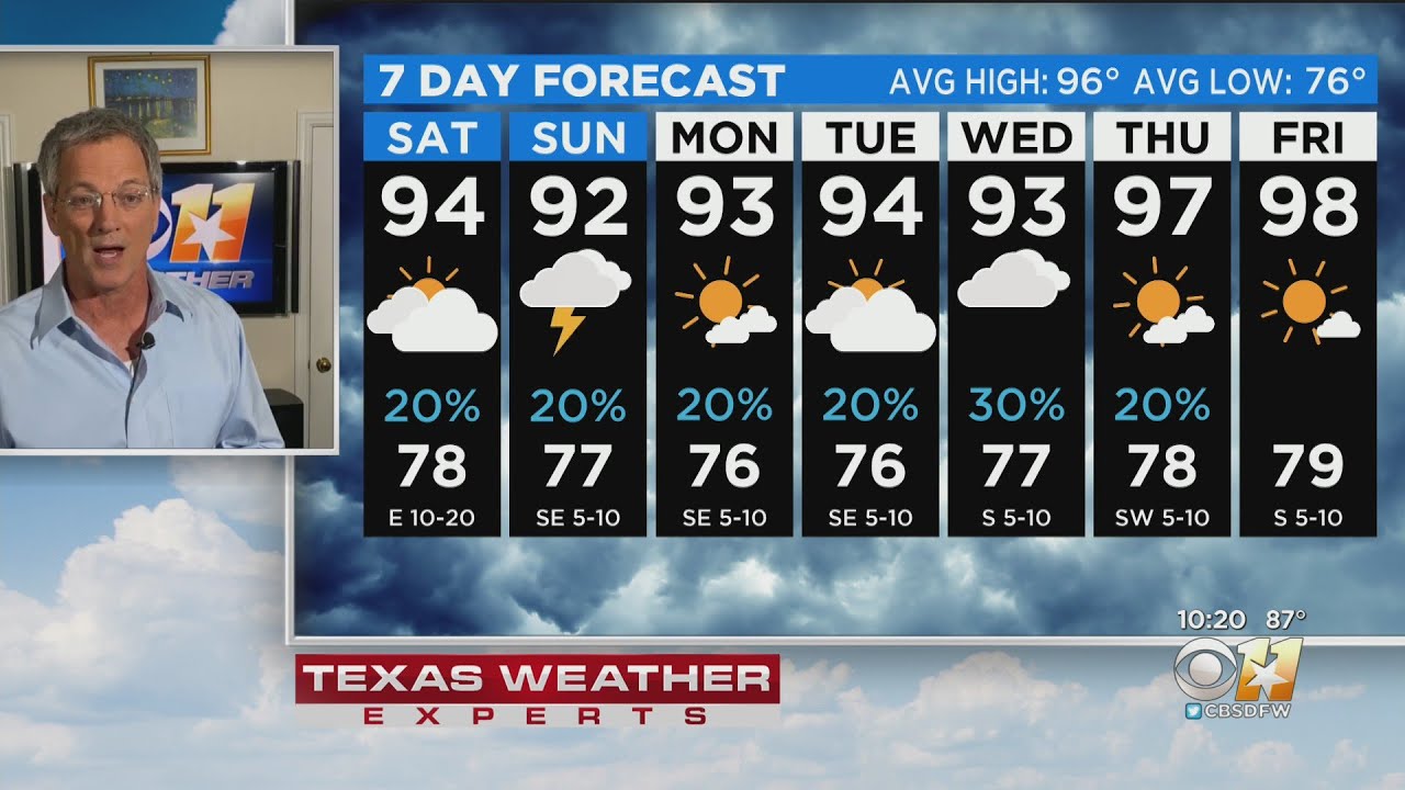 Hot Weekend With 20% Chance Of Rain - YouTube