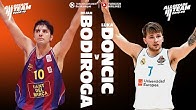 Euroleague Basketball Youtube