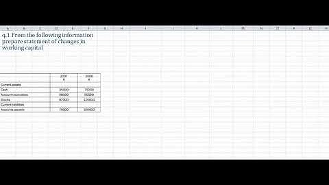 STATEMENT OF CHANGES IN WORKING CAPITAL PROBLEM 1