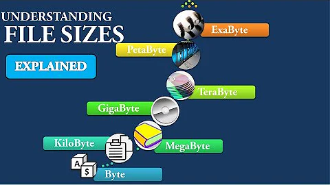 Understanding File Sizes | Learn about bit, bytes, kilobytes upto yottabye