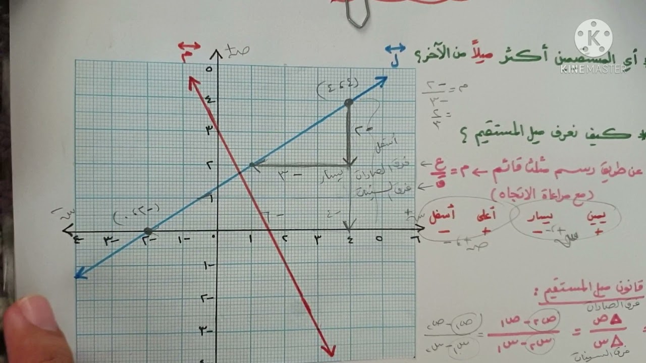 ميل المستقيم - ثامن ف٢