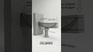 Watch This Cantilever's Deflection Collapse the Instant One Prop Is Added