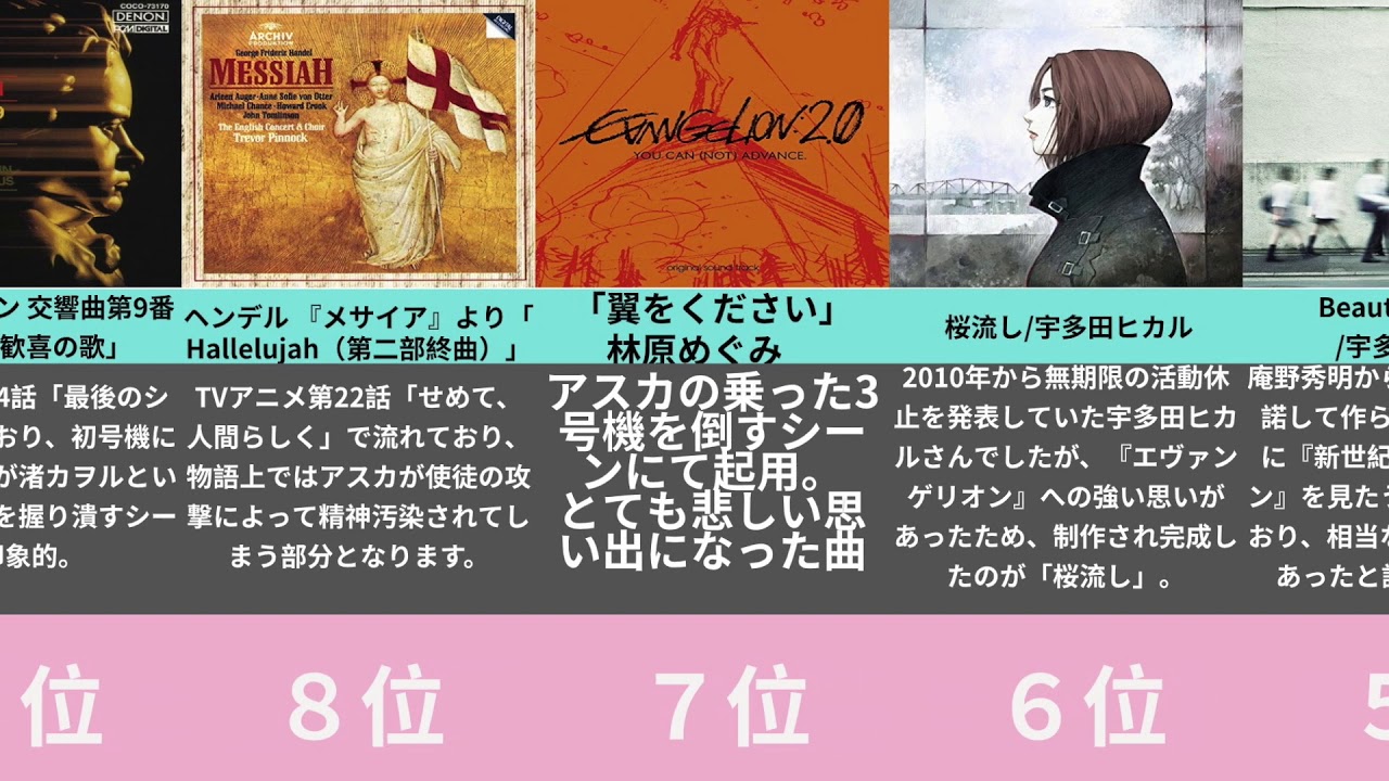 神回 エヴァ歴代主題歌人気順まとめ Youtube 神回 エヴァ歴代主題歌人気順まとめ Youtube