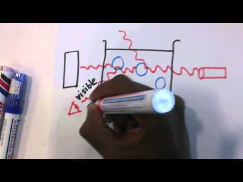 Tyndall Effect - Team Colloids