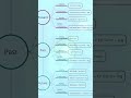 spoken English practice #shorts #shortvideo #shortsfeed #shortsvideo #shortsviral #youtubeshorts