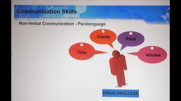 Components of Non-Verbal Communication: Paralanguage