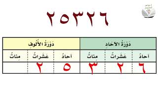 القيمة المنزلية ضمن عشرات الألوف صف ثالث الفصل الدراسي الأول