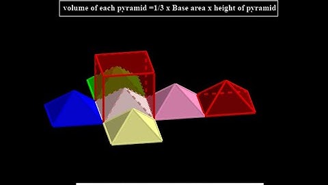 How to construct volume of pyramid  use GeoGebra