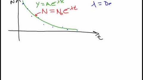 Radioacitivity: Decay Constant