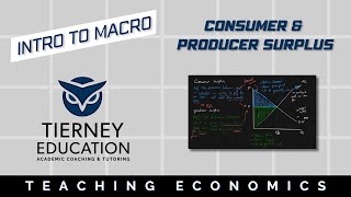 What is Consumer Surplus? What is Producer Surplus? Where is Consumer & Producer Surplus on a Graph?