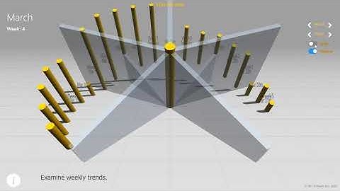 Financial data visualisation