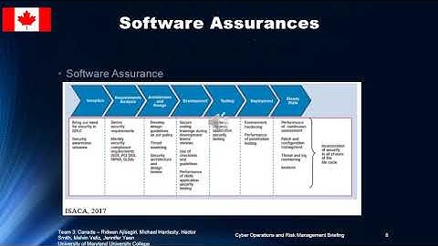CYB 670   Project 3 Step 8   Cyber Operations and Risk Management Briefing 02242019 2356