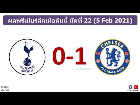 ผลบอลพรีเมียร์ลีก นัดที่22 : สิงห์บลูบุกเฉือนน้องไก่ถึงถิ่น ทำแต้มไล่บี้ Top4 (5 Jan 2021)