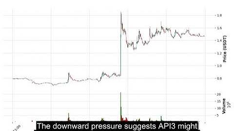 API3 (API3USDT) Technical Analysis - Price Prediction & Buy or Sell August 24, 2025