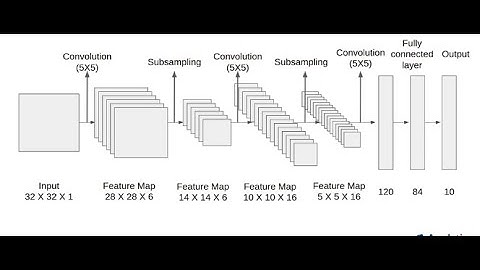 LeNet architecture implementation using Pytorch!