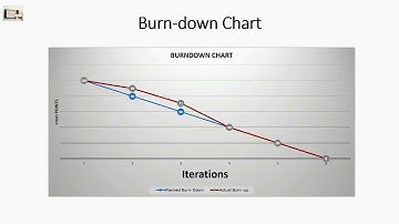 Burn-down and Burn-up Charts - Agile Project Management