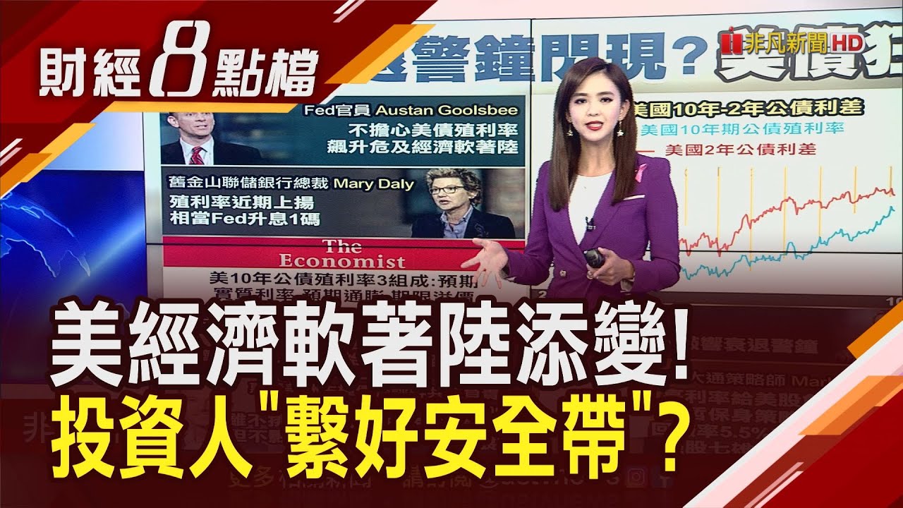 美股準備暴跌20%？