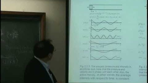[Lecture 7-3: Intensity & units of sound] Introduction to Acoustics by Prof. Yang-Hann Kim