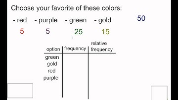 1.2.1 Frequency table of categorical data