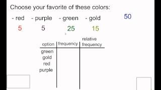 1.2.1 Frequency table of categorical data