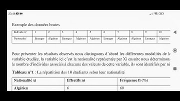 Le dépouillement des questionnaires