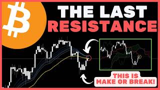 Bitcoin (BTC): The Most Important Analysis of the Entire Bear Market! (MUST WATCH!)