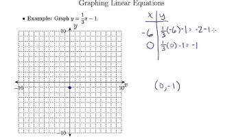 Graph Linear Equations (4.5c)