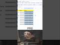 Excel Me Barcode Kaise Banaye | Auto Barcode Generator | PRO Trick 🔥 | #excel #tutorial #shorts ...