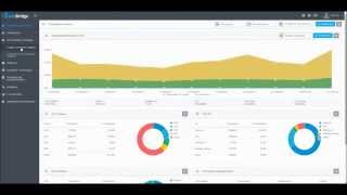AdsBridge   настройка кампании