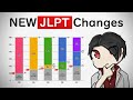 BREAKING: JLPT Scoring Changes 2025 Onwards thumbnail